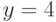 y=4