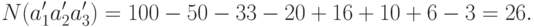 N(a_1'a_2'a_3')=100 - 50 - 33 - 20 + 16 + 10 + 6 - 3=26.