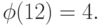 \phi(12) = 4.