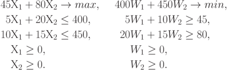 \begin{align*}45 Х_1 &+ 80 Х_2 \to max ,	&	400 W_1 &+ 450 W_2 \to min ,\\
	5 Х_1 &+ 20 Х_2 \le 400 ,	&	5 W_1 &+ 10 W_2 \ge 45,\\
	10 Х_1 &+ 15 Х_2 \le 450 ,	&	20 W_1 &+ 15 W_2 \ge 80, \\
	Х_1 &\ge 0 ,	&			W_1 &\ge 0,\\
	Х_2 &\ge 0 .	&			W_2 &\ge 0.\\
\end{align*}
