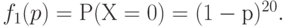 f_1(p) = Р(Х=0) = (1-р)^{20}.