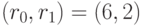 (r_0, r_1) = (6,2)