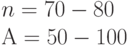 n = 70	-80\\											
А = 50	-100