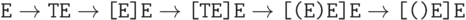 {\texttt{E}}\to{\texttt{TE}}\to{\texttt{[E]E}}\to{\texttt{[TE]E}}\to{\texttt{[(E)E]E}}\to{\texttt{[()E]E}}