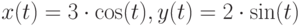 x(t)=3\cdot \cos (t),y(t)=2\cdot\sin (t)