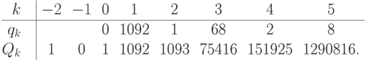 \smallskip

\centerline{\vbox{\offinterlineskip
\halign{\strut\hfil#\quad\vrule&&\ \hfil#\ \hfil\cr
$k$&    $-2$&  $-1$&     0&     1&     2&     3&      4& 5\cr
\noalign{\hrule} 
$q_k$& \omit& \omit&     0&  1092&     1&    68&      2& 8\cr
$Q_k$&     1&     0&     1&  1092&  1093& 75416& 151925& 1290816.\cr}}}
\smallskip