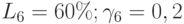 L_6 = 60\% ; \gamma_6 =0,2