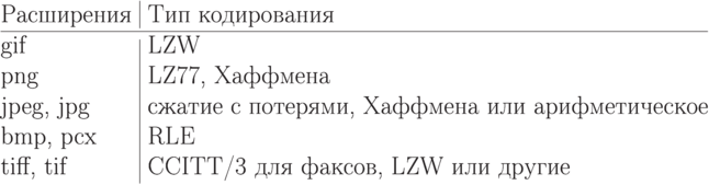 \smallskip
\centerline{\vbox{\offinterlineskip
\halign{\strut#\ \hfil& \vrule#& \ #\hfil\cr
Расширения&   depth5pt& Тип кодирования\cr
\noalign{\hrule}
gif&        height11pt& LZW\cr
png&& LZ77, Хаффмена\cr
jpeg, jpg&& сжатие с потерями, Хаффмена или арифметическое\cr
bmp, pcx&&       RLE\cr
tiff, tif&& CCITT/3 для факсов, LZW или другие\cr}}}
\smallskip