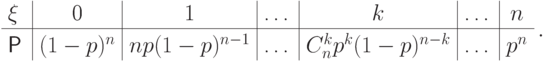 \begin{tabular}{l|c|c|c|c|c|c}
$\xi$        &   0  &  1  &  \ldots  &
 $k$  & \ldots &  $n$  \\ \hline
$\Prob\vphantom{\int^b}$ & $(1-p)^n$ &
$np(1-p)^{n-1}$  &  \ldots  &
$C_n^kp^k(1-p)^{n-k}$ & \ldots & $p^n$
\end{tabular}\,.