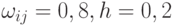 \omega_{ij} = 0,8, h = 0,2