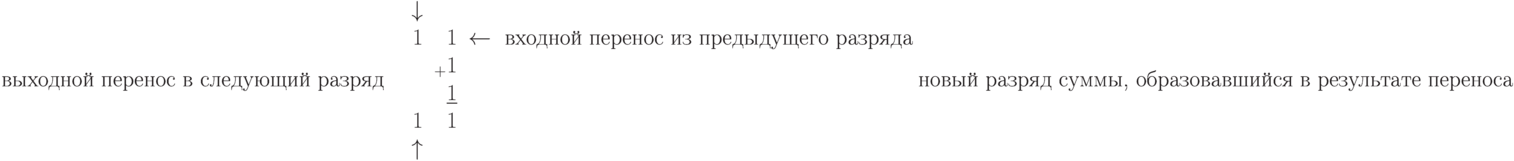 \text{выходной перенос в следующий разряд}\\
\begin{array}{rrrrl}
	&	&\downarrow	&	&\\
	&	&1	& 1	&\gets \text{ входной перенос из предыдущего разряда}\\
	&	&	&_{+}1	&\\
	&	&	& \underline{1}	&\\
	&	&1	& 1	&\\
	&	&\uparrow	&	&\\
\end{array}\\
\text{новый разряд суммы, образовавшийся в результате переноса}