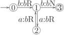 \objectwidth={5mm} \objectheight={5mm} \let\objectstyle=\scriptstyle
\xymatrix {
  *=[o][F-]{0}
 \ar @`{+/l16mm/} [] ^{}
 \ar  "1,2"  ^{b:b\dr}
& *=[o][F-]{1}
 \ar  "2,2" <0.6mm> ^{a:b\dr}
 \ar  "1,3"  ^{b:b\dn}
& *=[o][F=]{3}
\\
  %
& *=[o][F-]{2}
 \ar  "1,2" <0.6mm> ^{a:b\dr}
& 
}