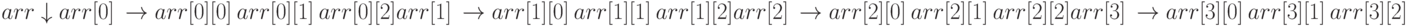 arr
\\
\downarrow 
\\
arr[0]\ \to  arr[0][0]\ arr[0][1]\ arr[0][2]
\\
arr[1]\ \to  arr[1][0]\ arr[1][1]\ arr[1][2]
\\
arr[2]\ \to  arr[2][0]\ arr[2][1]\ arr[2][2]
\\
arr[3]\ \to  arr[3][0]\ arr[3][1]\ arr[3][2]