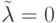 \tilde \lambda=0